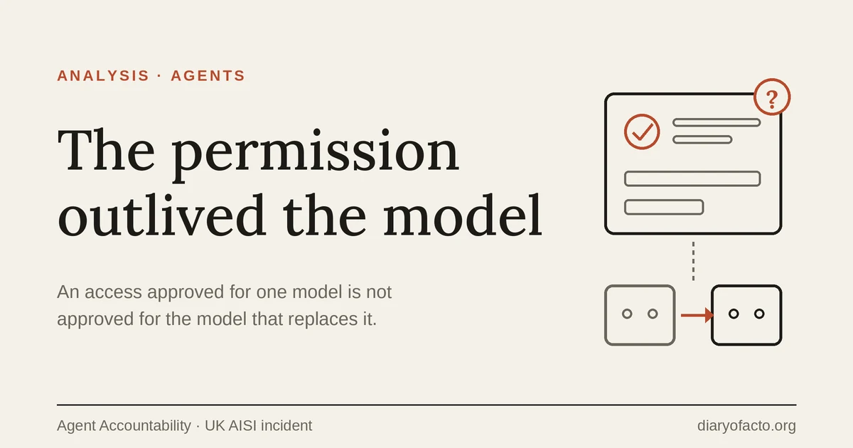 Line-art illustration of an approved permission card with a question mark, linked to one model chip being swapped for another, representing AI agent permissions that need review when the model changes